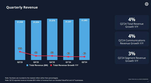 Results review Q2 FY24: Stabilizing sales growth