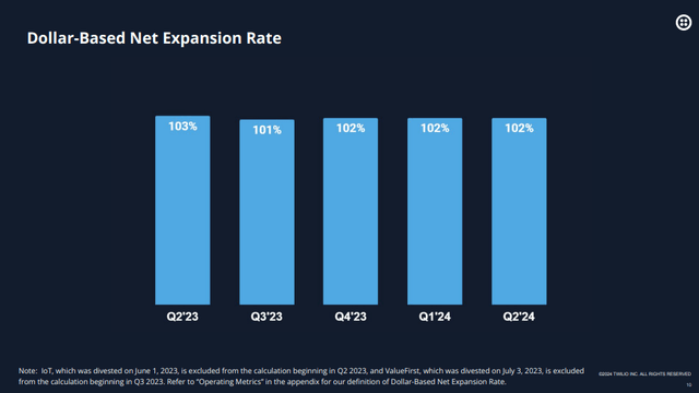 Results review Q2 FY24: Stabilization of net retention rate