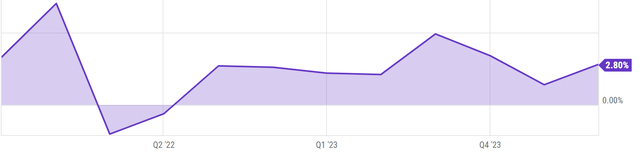 US Real GDP QoQ