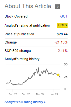 Performance Since Author's Last Update on GCT