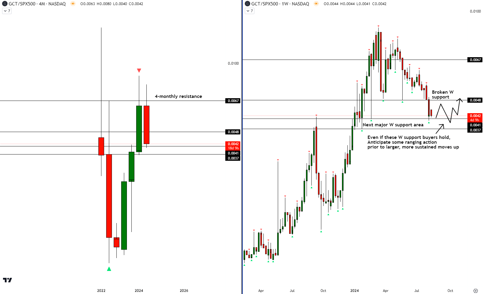 GigaCloud Technology (GCT): Strong Operating Results Vs. Potential Forensic  Red Flags | Seeking Alpha