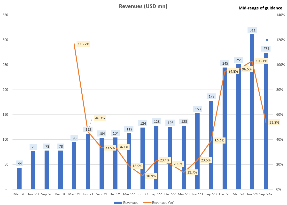 GigaCloud Technology (GCT): Strong Operating Results Vs. Potential Forensic  Red Flags | Seeking Alpha