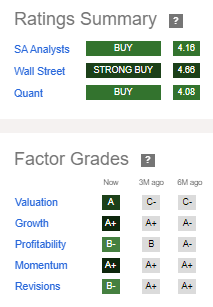 Ratings and Factor Grades for GigaCloud Technology