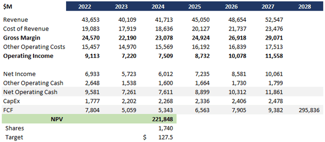 Abbott DCF Analysis