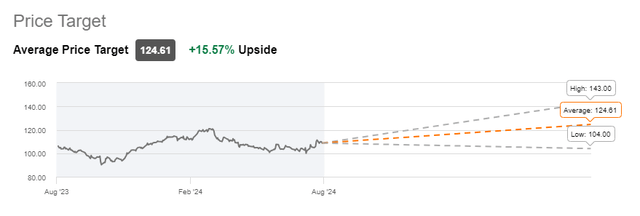 Wall Street Rating