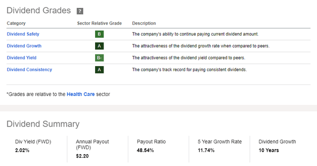 Dividend Grade