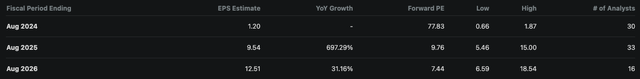 MU earnings estimates