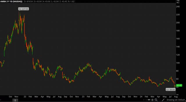 AMBA chart 1