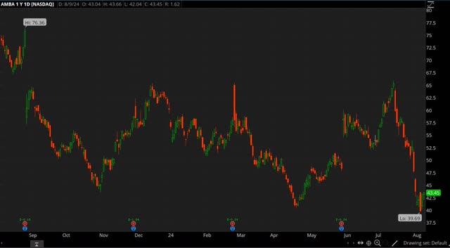 AMBA chart 2