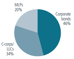 TPZ Asset Allocation from Report