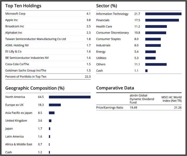 AGD Portfolio Fact Sheet