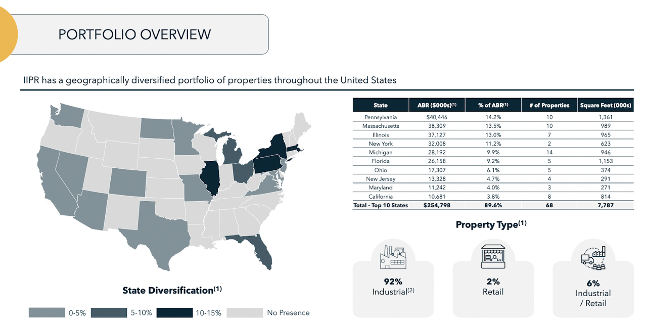 portfolio overview