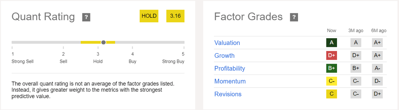 Quant Rating