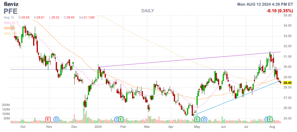 Finviz Chart