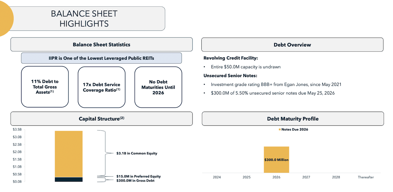 balance sheet