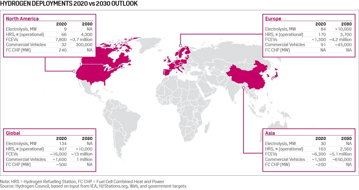 Global Hydrogen Development Map