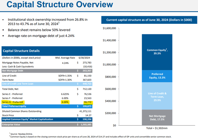 A screenshot of a financial structure Auto-generated general description