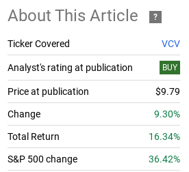 Fund Performance