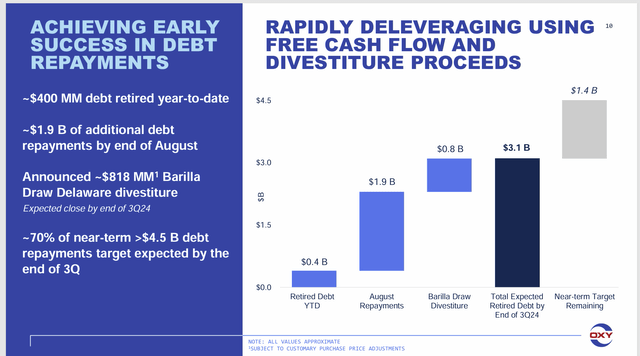 Occidental Petroleum Deleveraging After CrownRock Acquisition