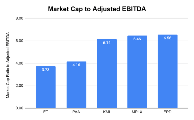 Adjusted EBITDA