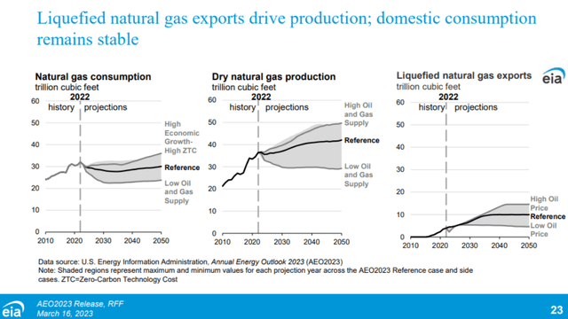 Natural Gas