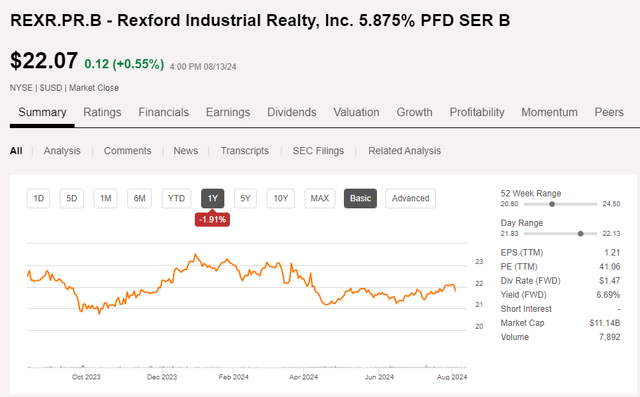 Share Price Chart