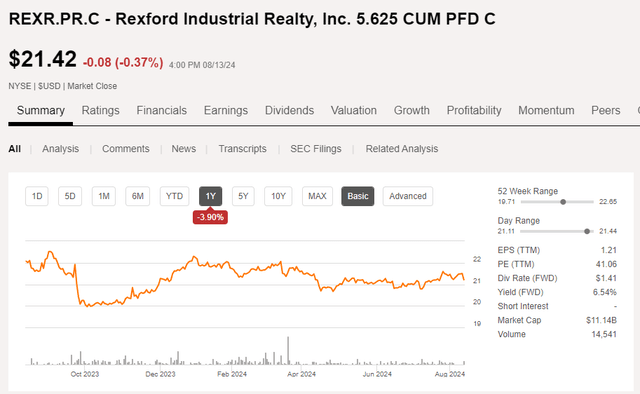 Share Price Chart