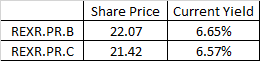 Current Yield on REXR Preferred Shares