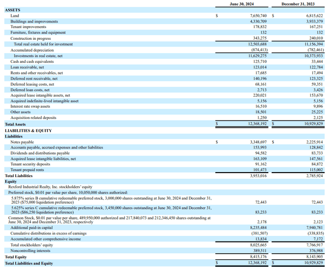 Balance Sheet