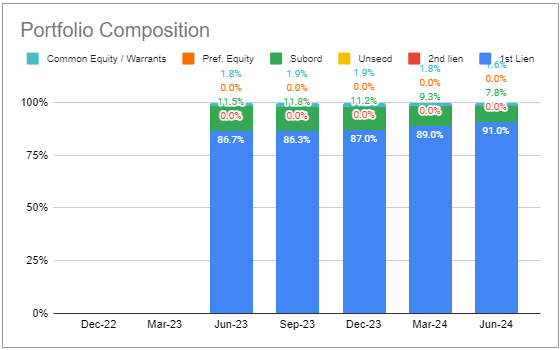 Systematic Income BDC Tool