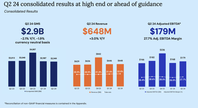 Etsy Q2 highlights