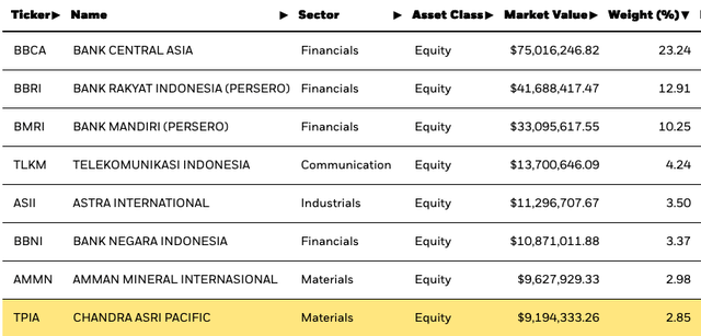 iShares