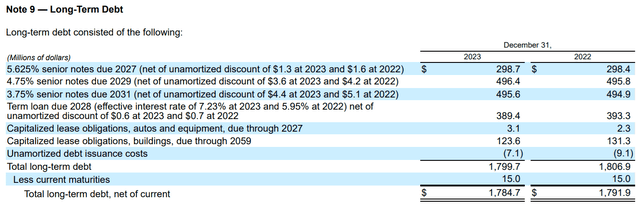 Murphy USA Debt