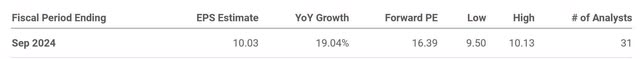 The image shows Qualcomm's forward P/E and analysts EPS estimates.