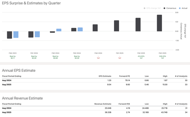 EPS vs. estimates