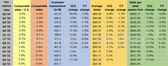 A table with numbers and a number of text Description automatically generated with medium confidence