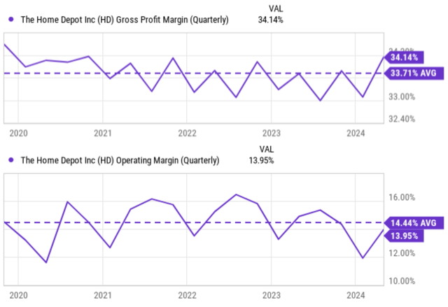 A graph of a graph of a company Description automatically generated with medium confidence