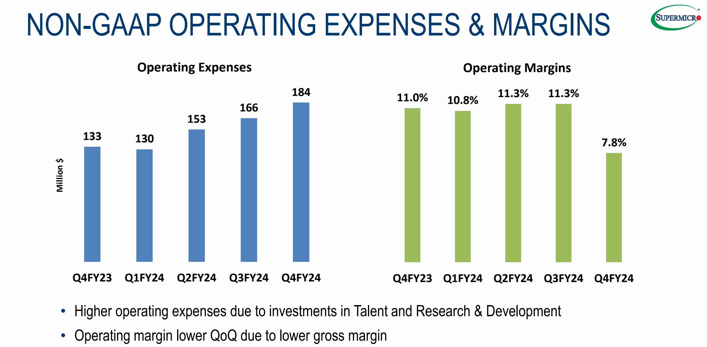 Super Micro Computer Q4 Inventory Doesn’t Lie (NASDAQSMCI) Seeking