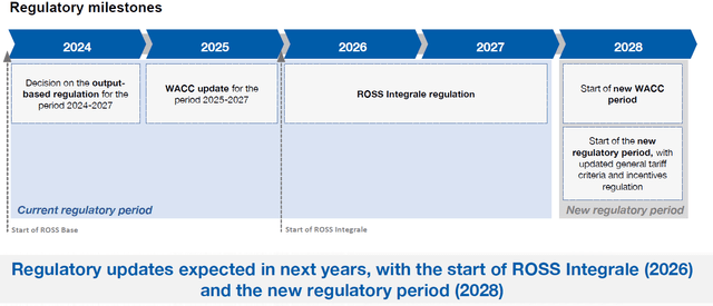 Figure 8 – ARERA regulatory milestones, CMD24 Terna