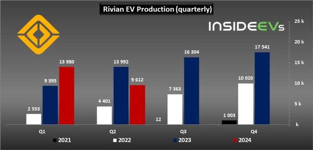 InsideEVs