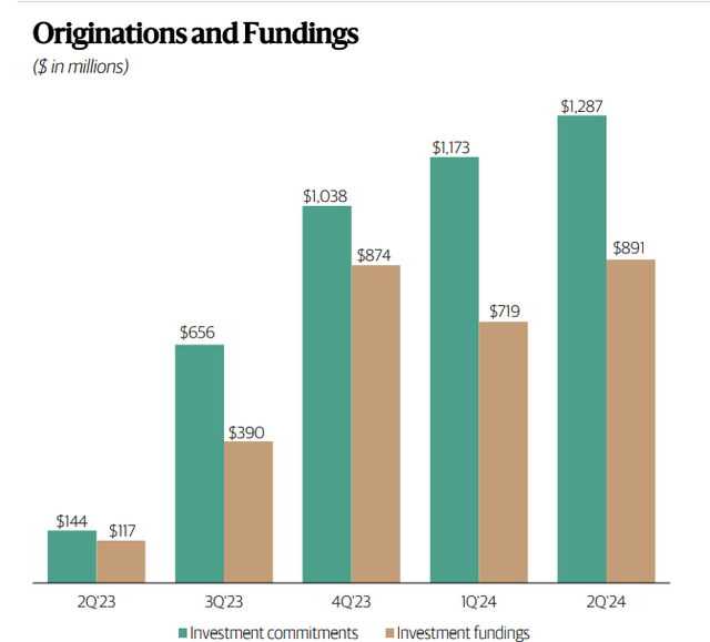 Originaciones y Financiaciones