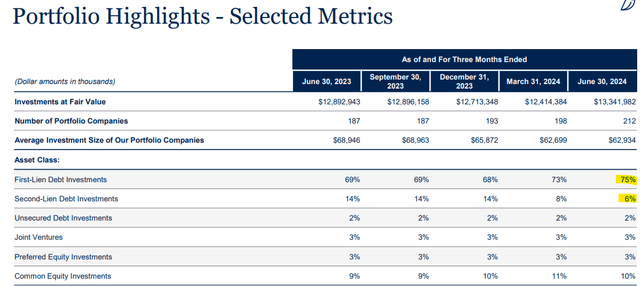 Portfolio Highlights