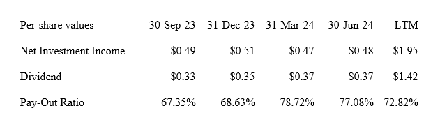 Dividend