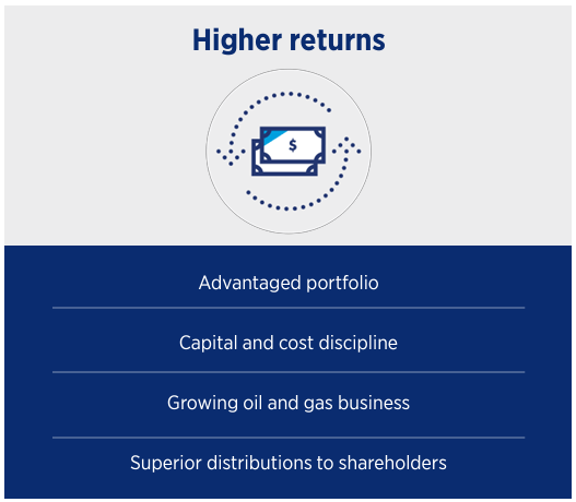 Chevron strategy