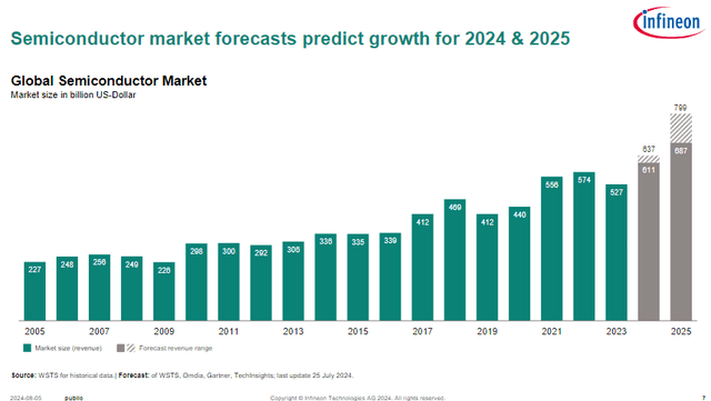 A graph of growth in a market Description automatically generated