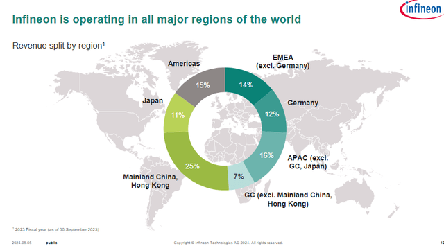 A chart of the world Description automatically generated with medium confidence