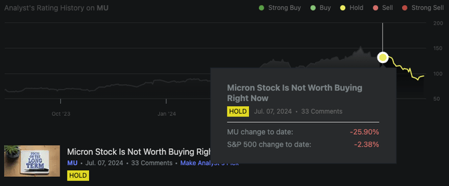 MU Price Change