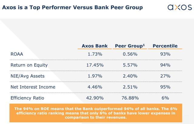 Outperformance