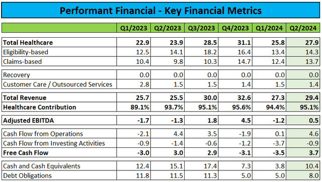 Key Financial Metrics