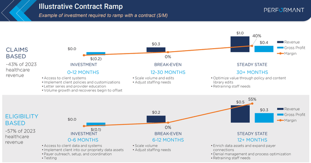 Contract Ramp